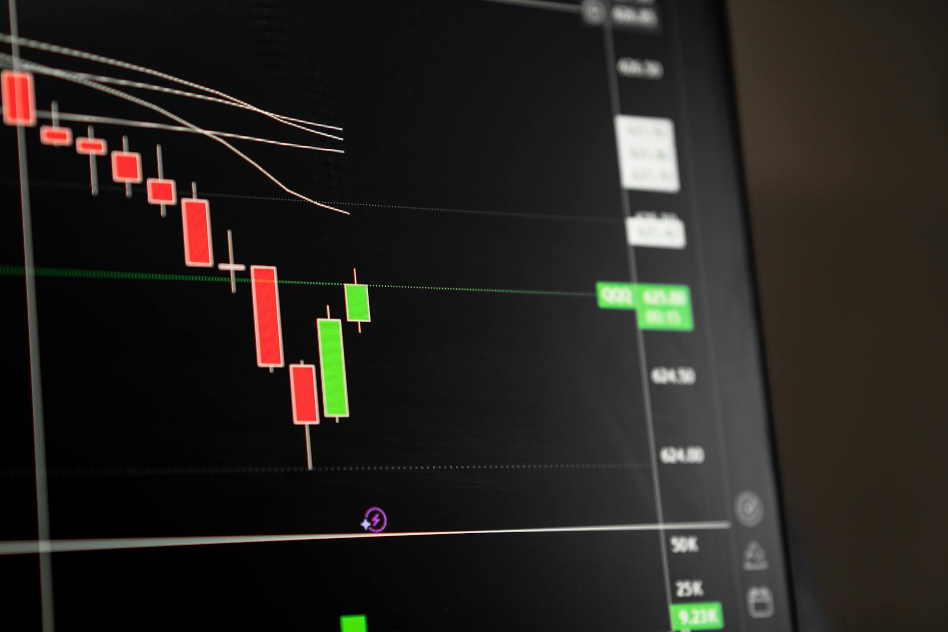 Futures trading chart analysis - professional trading platform