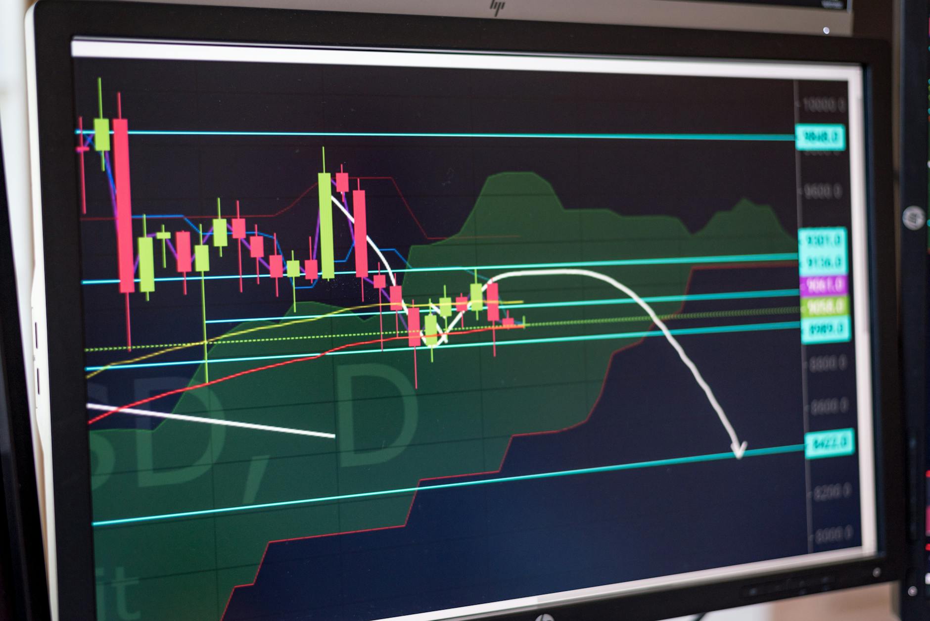 Futures trading chart analysis - professional trading platform